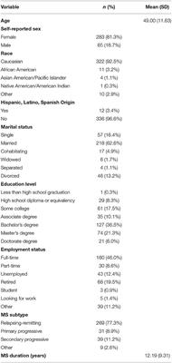 Examining the Role of Resilience and Hope in Grit in Multiple Sclerosis